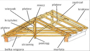 Więźby dachowe Tartak Trakmix Węgrów mazowieckie